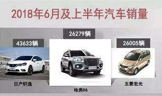 6月及上半年汽車零配件零售升溫，消費趨勢與頭部品牌表現解讀